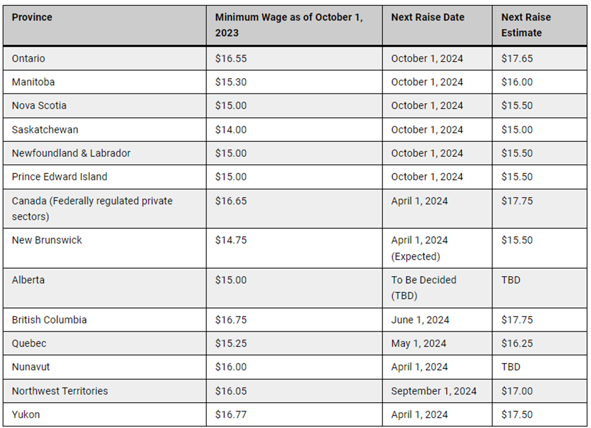 minimum-wages-of-pnp