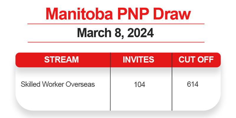 manitoba-first-draw-of-march-table