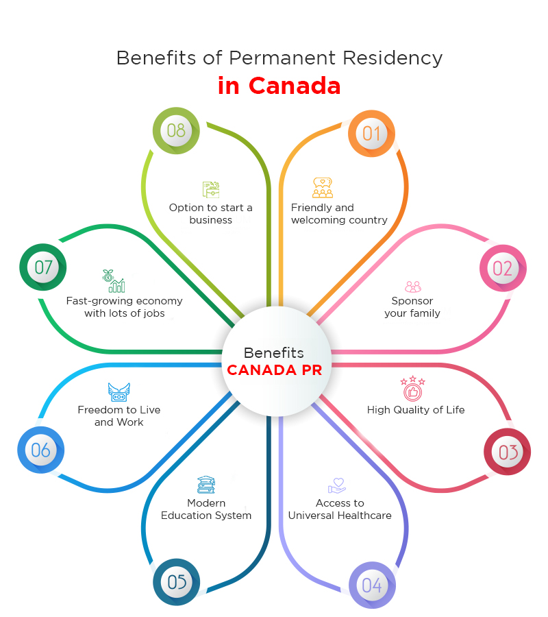 benefits-of-canada-pr-visa