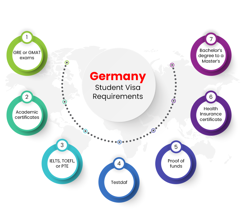 germany-student-visa-requirement
