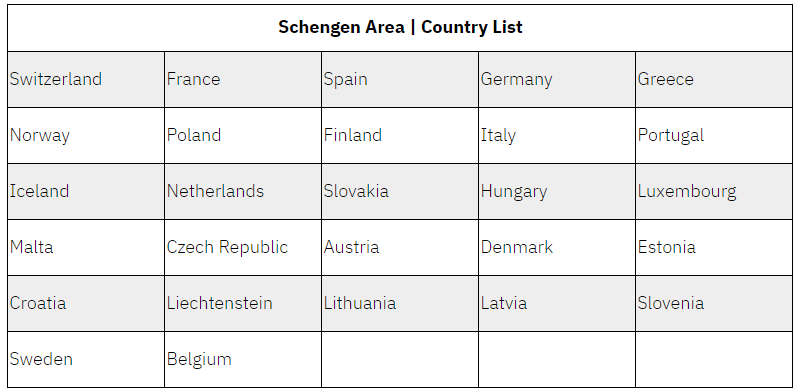 countries-to-visit-with-schengen-tourist-visa