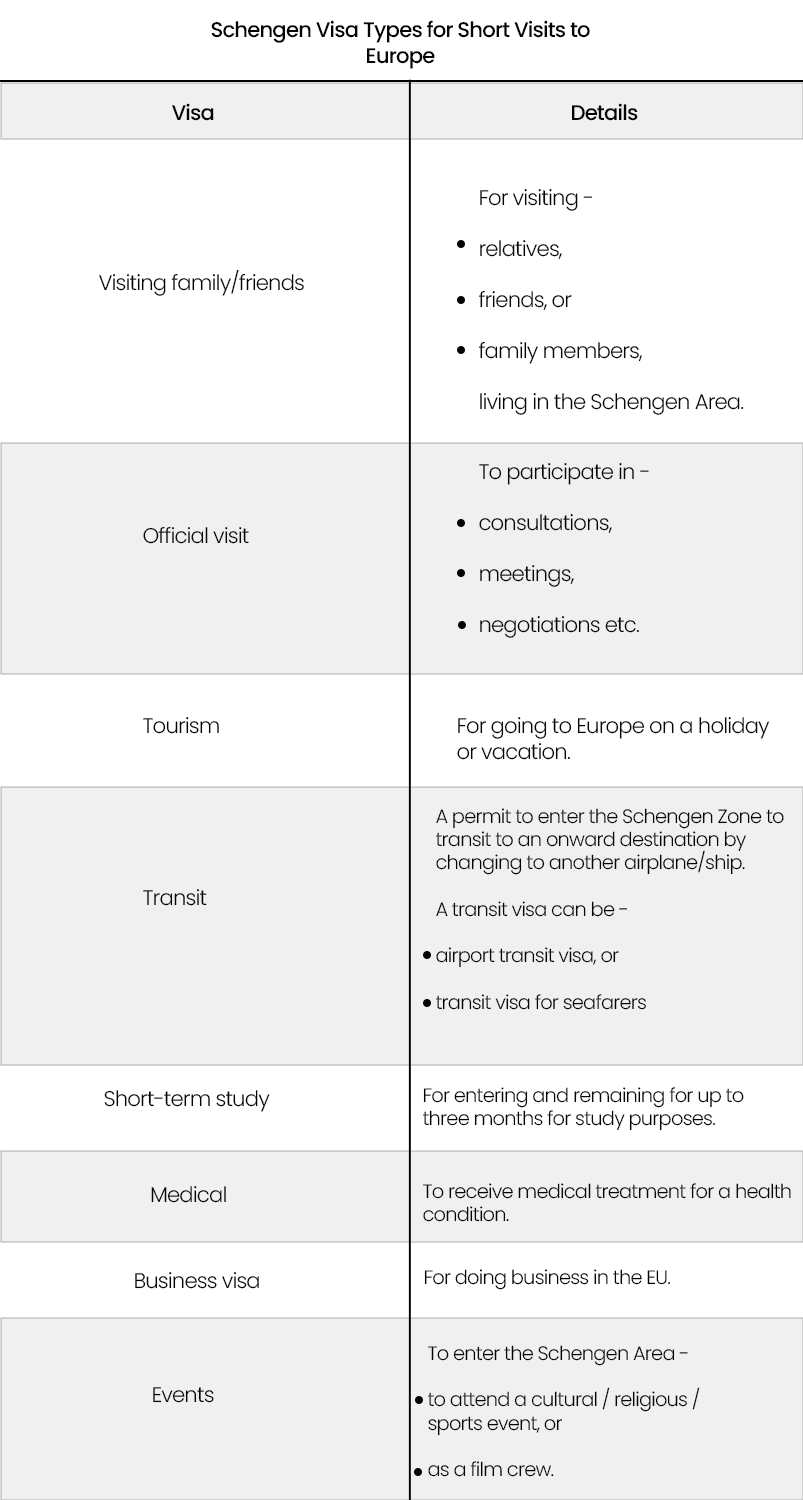 type-of-schengen-visa