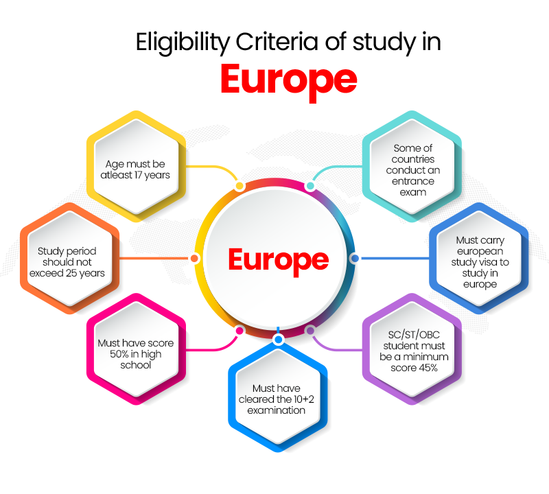 eligibility-criteria-of-europe-student-visa