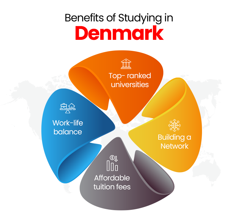 benefits-of-studying-in-denmark