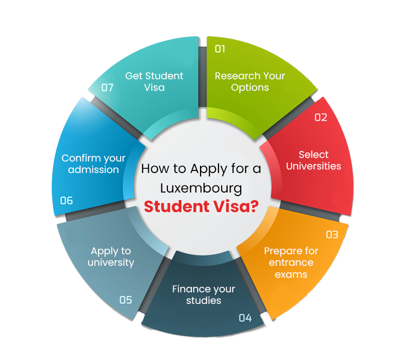 how-to-apply-luxembourg-student-visa