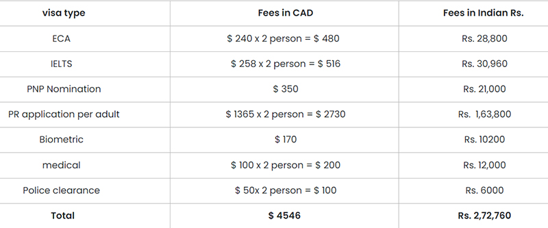 two-applicant-fees-canada-pr