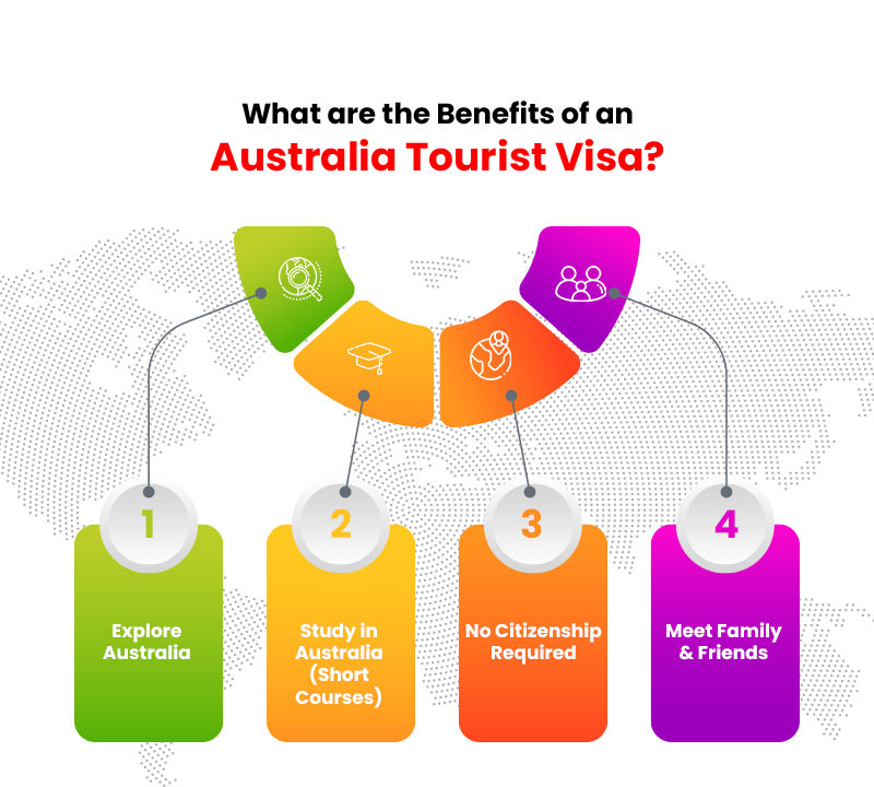 benefit-of-australian-tourist-visa