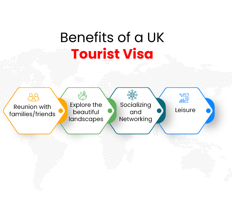 benefits-of-uk-tourist-visa