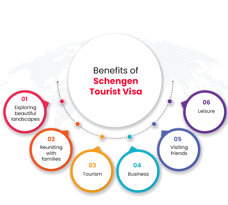 Benefits of Schengen Tourist Visa 