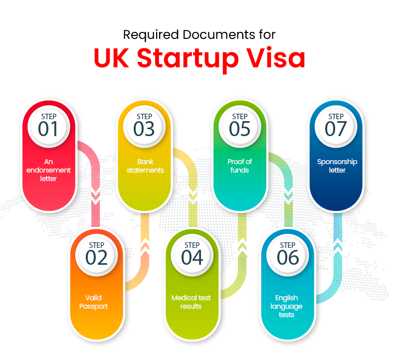 Eligibility Requirements for UK Startup Visa