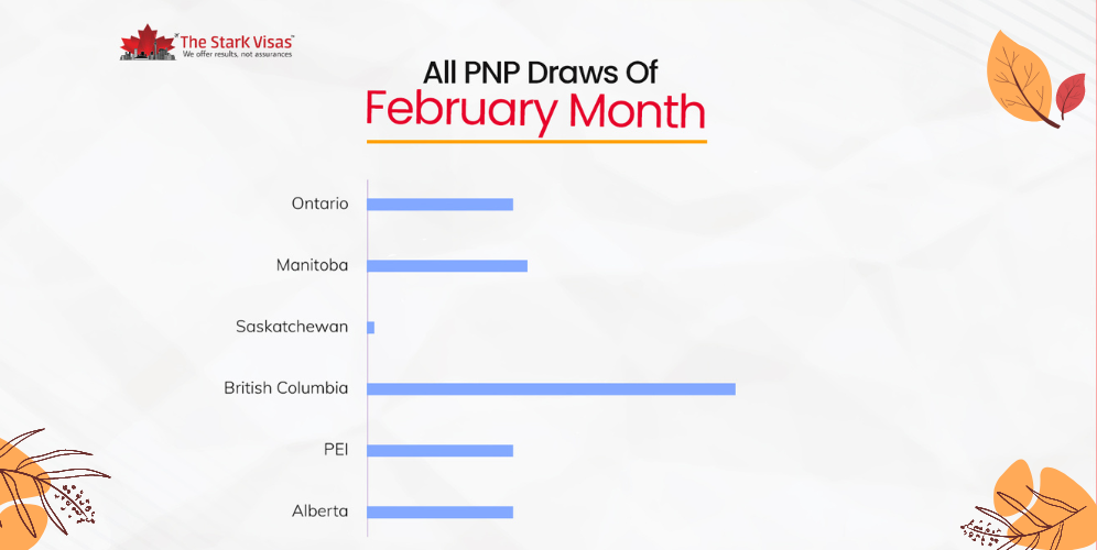 all pnp draws of february