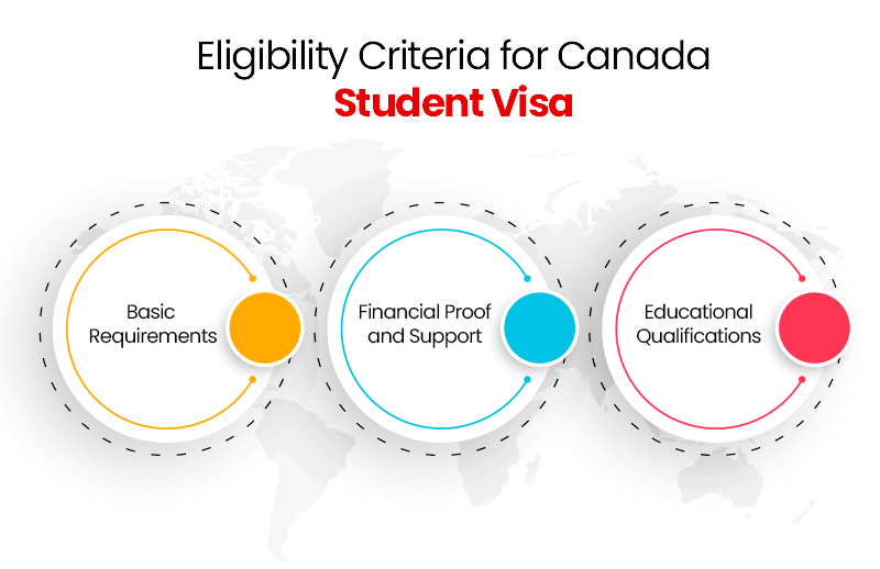 eligibility-creteria-for-canada-student-visa