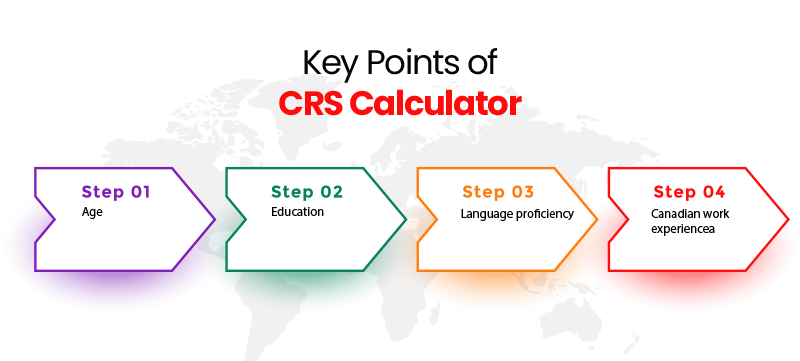 key-points-of-crs-calculator