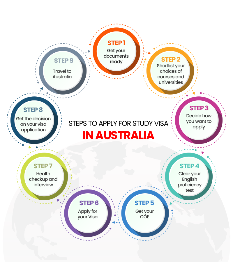 australia-student-visa-step-by-step-process